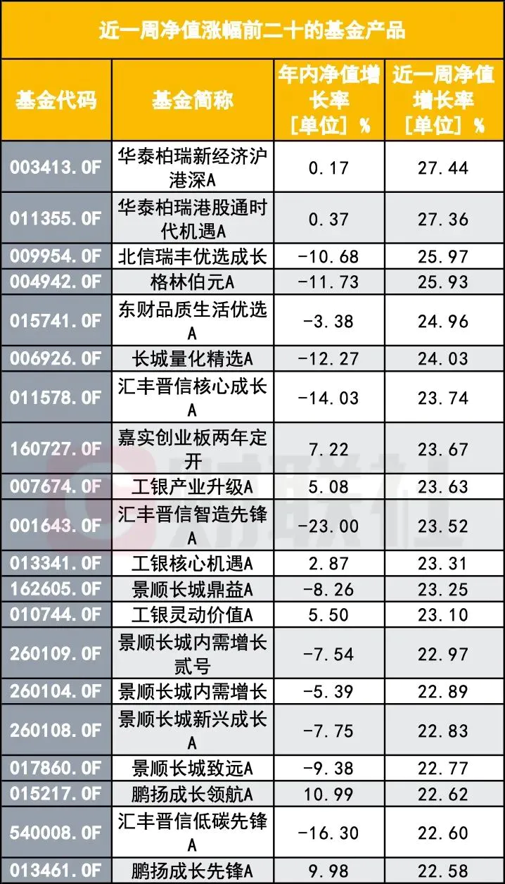 大跌大涨的基金可以买吗_股市大跌时基金能及时赎回吗_