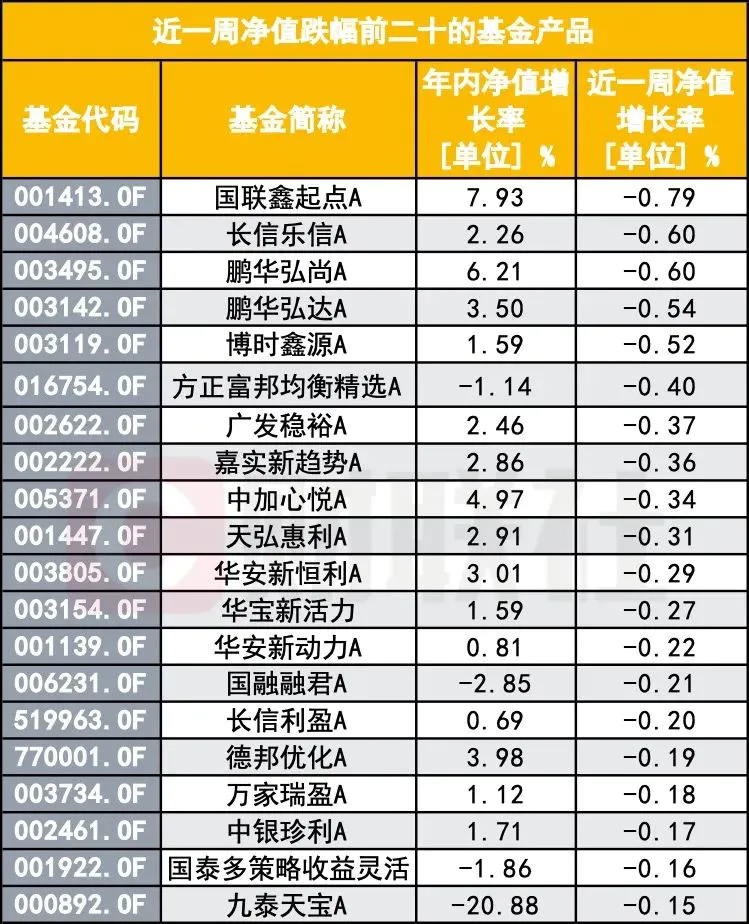 大跌大涨的基金可以买吗_股市大跌时基金能及时赎回吗_