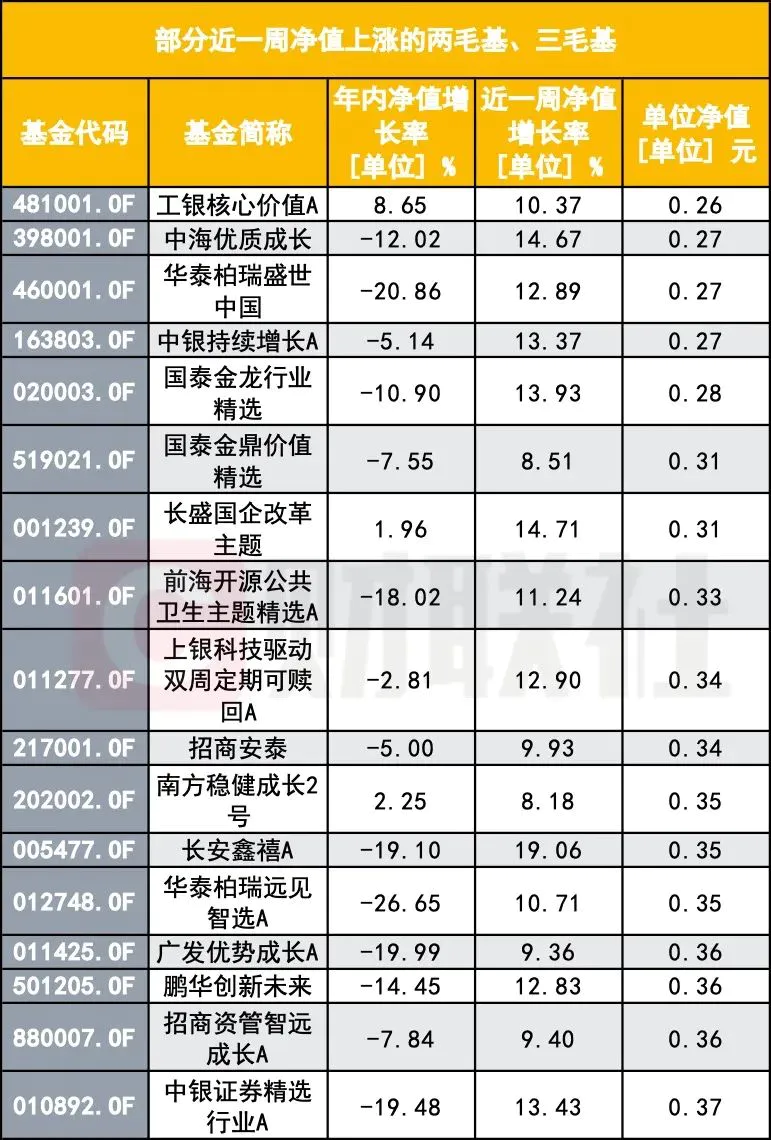 _大跌大涨的基金可以买吗_股市大跌时基金能及时赎回吗